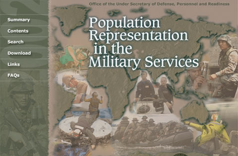 Population Representation in the Military Services